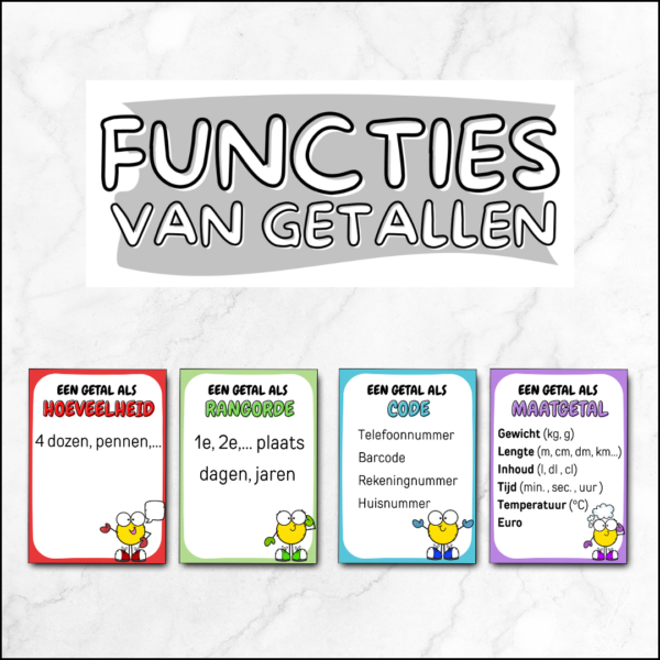 Wandplaat functies van getallen